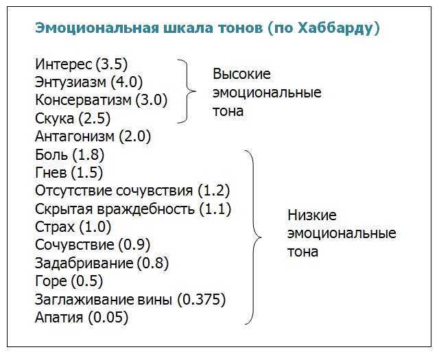 Сверхчувствительность личности: как распознать, особенности жизни