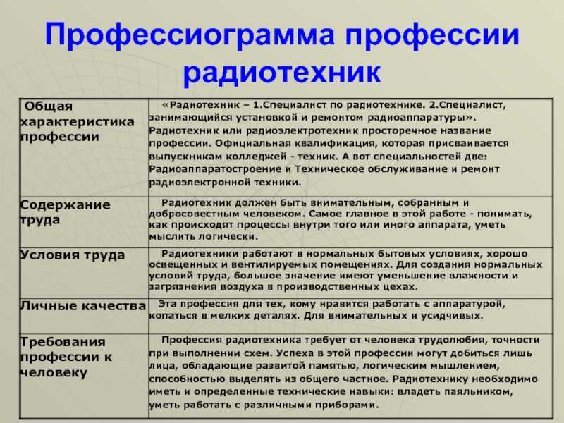 Проект по технологии профессиограмма