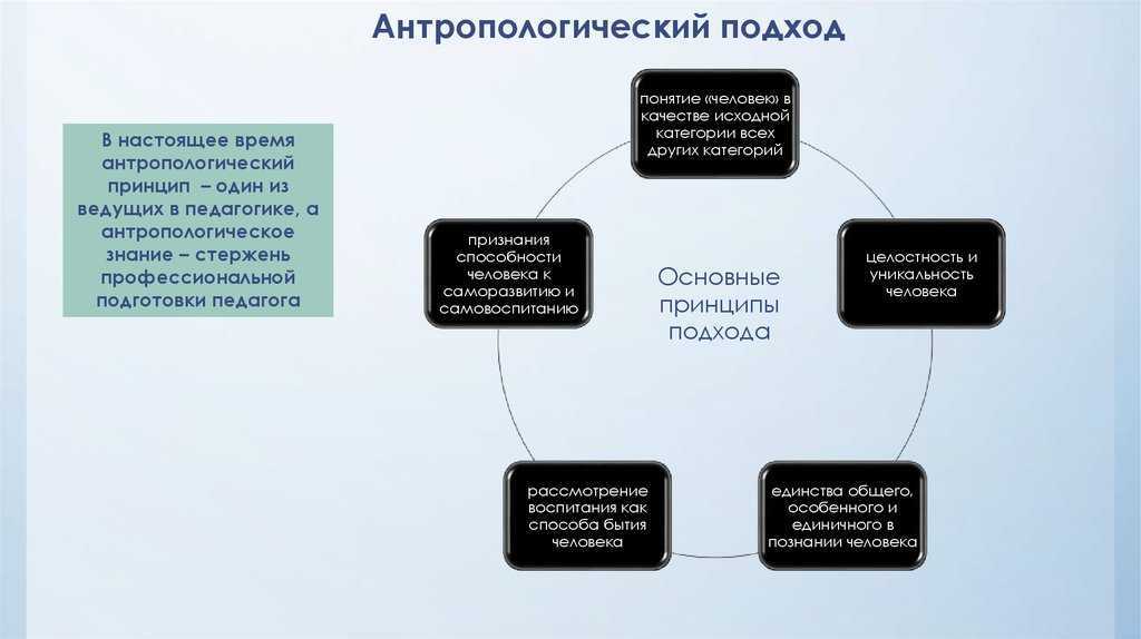 Задачи дидактики схема