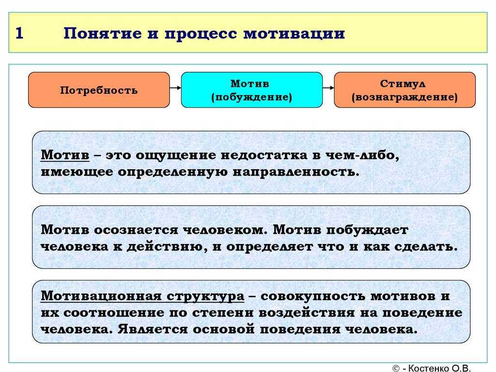 Мотивация и стимулирование – что такое и отличия - premudrosty.ru