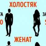 Женатый мужчина и замужняя женщина: психология отношений любовников