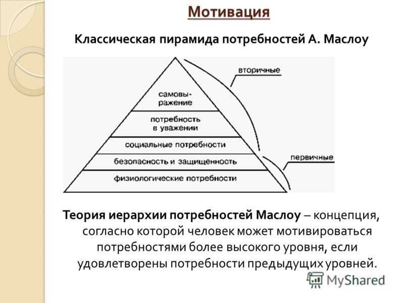 Что такое мотивация? цели, методы и примеры мотивации :: businessman.ru