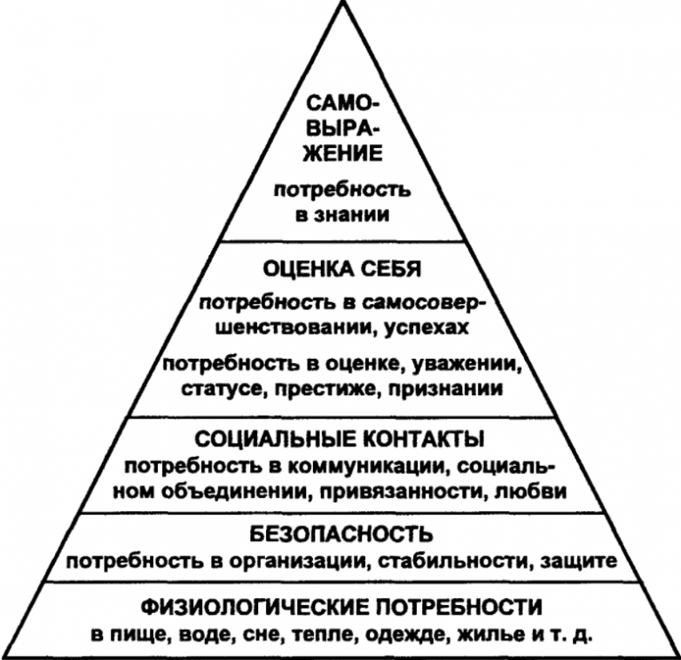 Пирамида маслоу: особенности теории потребностей человека, ее смысл, критика и применение