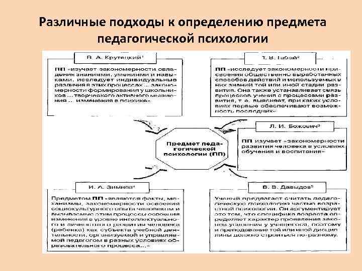 Подходы к определению понятия