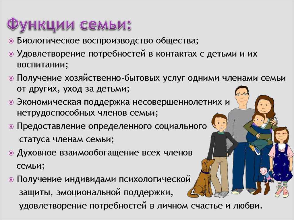 Функции семьи презентация