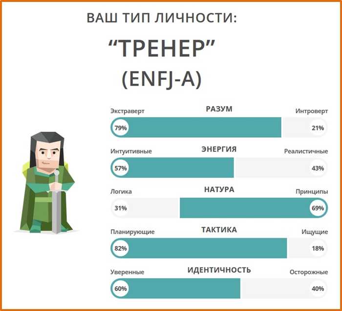 Тип личности Тренер ENFJ и его характеристика Положительные и отрицательные стороны человека с таким типом личности Какова его совместимость с людьми других типов