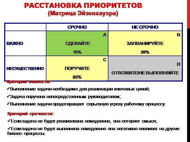 Критерием приоритизации стейкхолдеров проекта не является