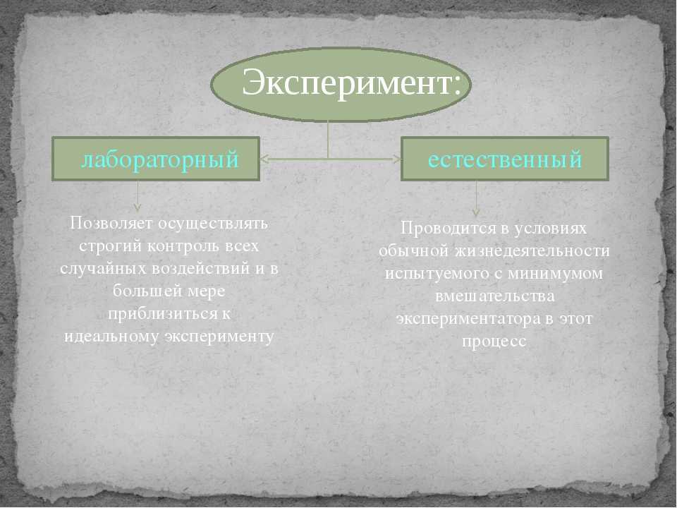 Эксперимент пример использования. Лабораторный и естественный эксперимент в психологии. Естественный эксперимент в психологии пример. Естественный эксперимент и лабораторный эксперимент. Характеристика естественного эксперимента.