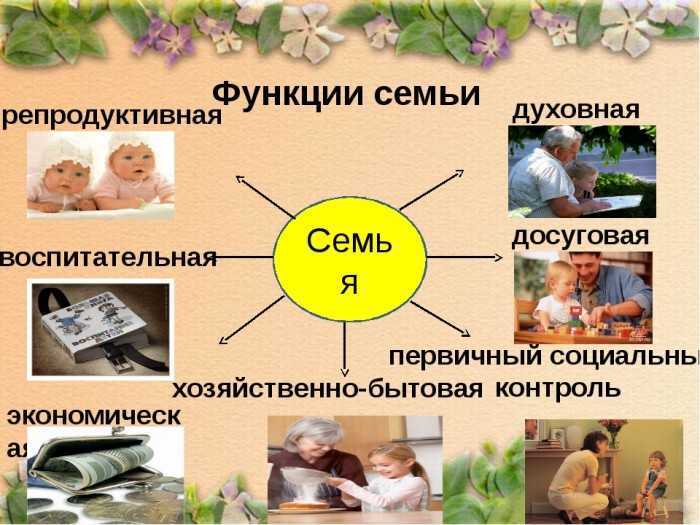 Функции семьи картинки