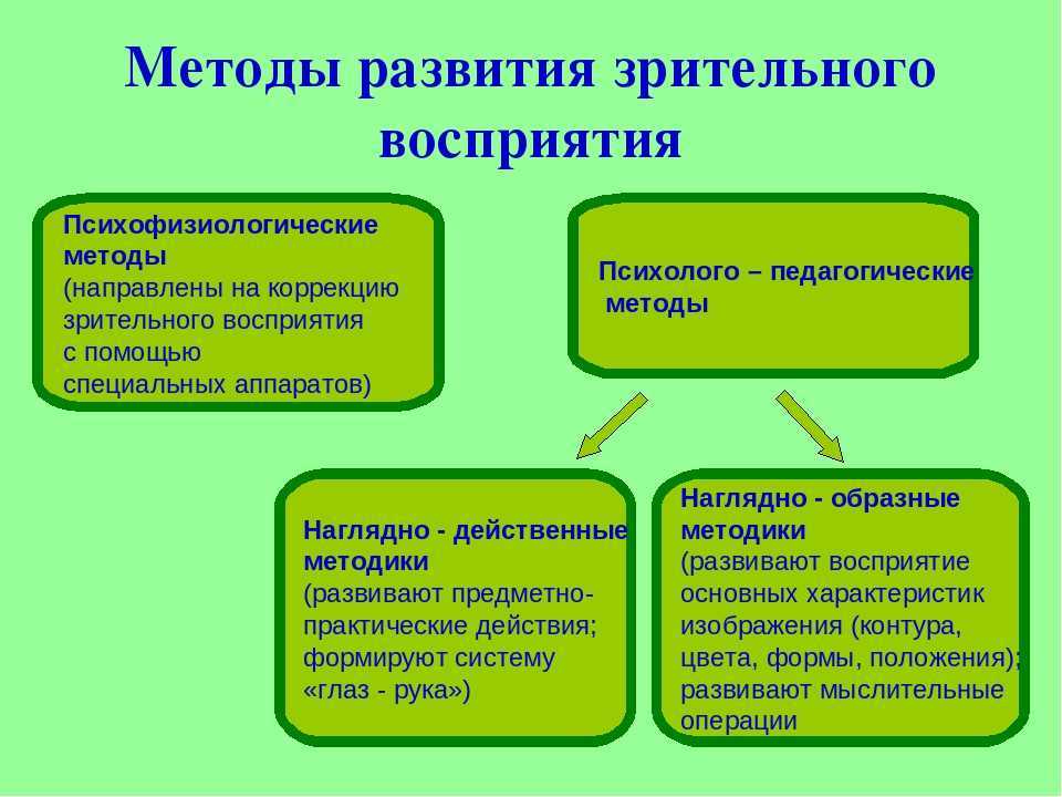 Педагогический рисунок как регулятор зрительного восприятия такое определение предложено