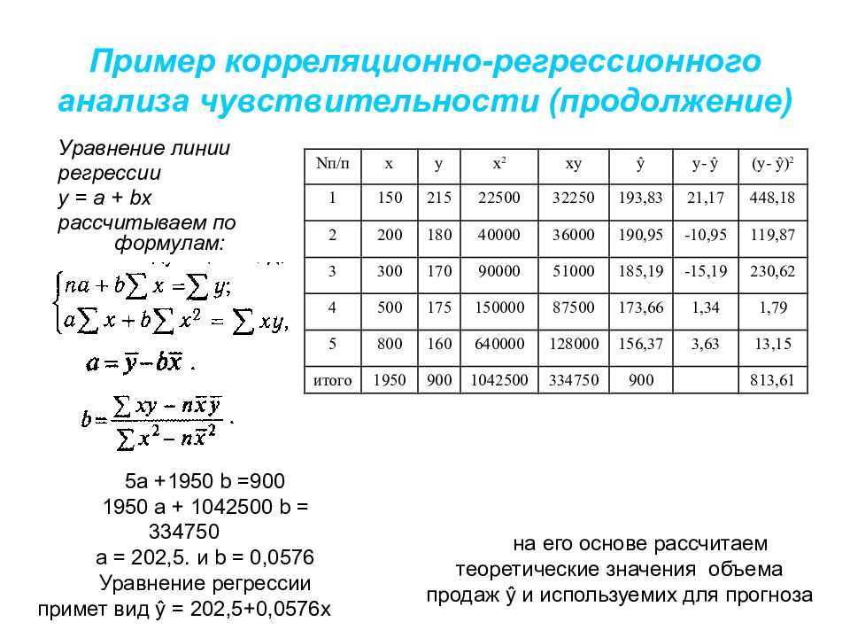 Коэффициент регрессии признаков