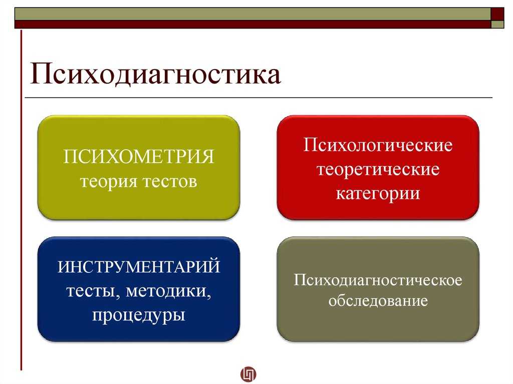 Глава 3. методы психологии