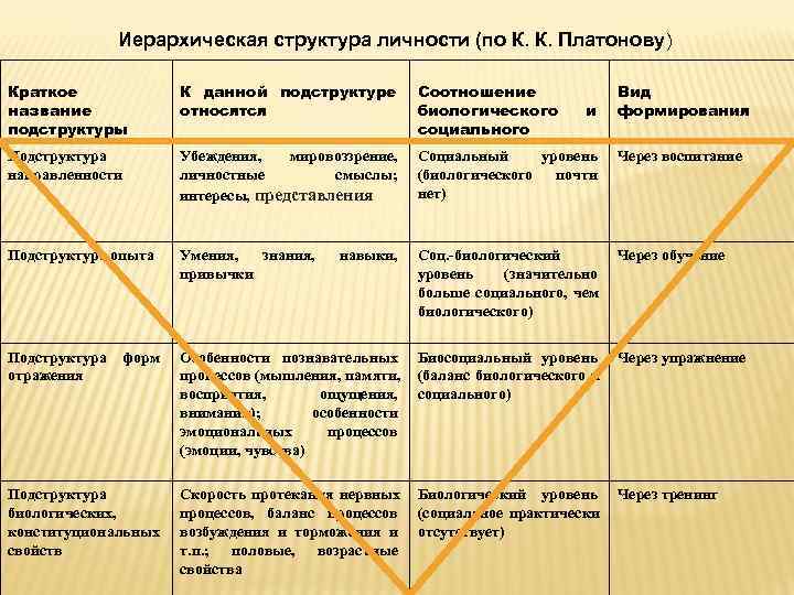 Анализ подхода к проблеме личности к.к. платонова