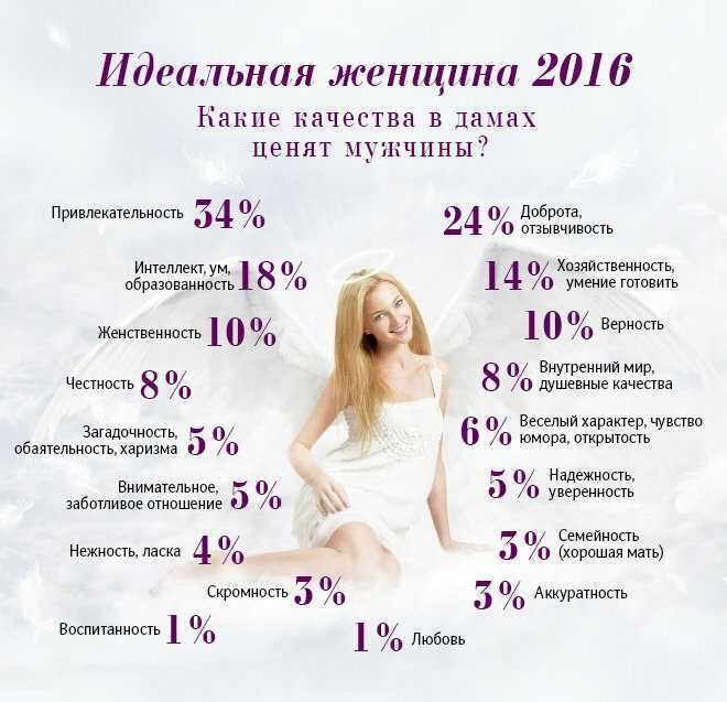 Какие парни по внешности нравятся девушкам: все, что нужно знать на первом свидании