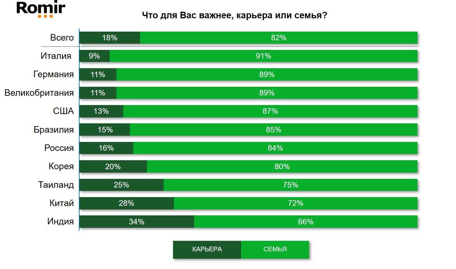 Семья или карьера: что важнее дляженщины