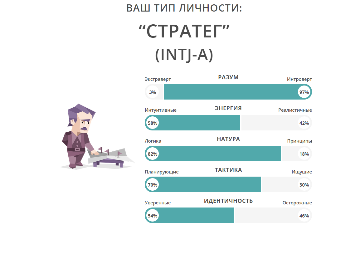 16 типов личностей тест на русском. INTJ Тип личности. Тест на Тип личности. Стратег Тип личности. 16 Типов личности стратег.