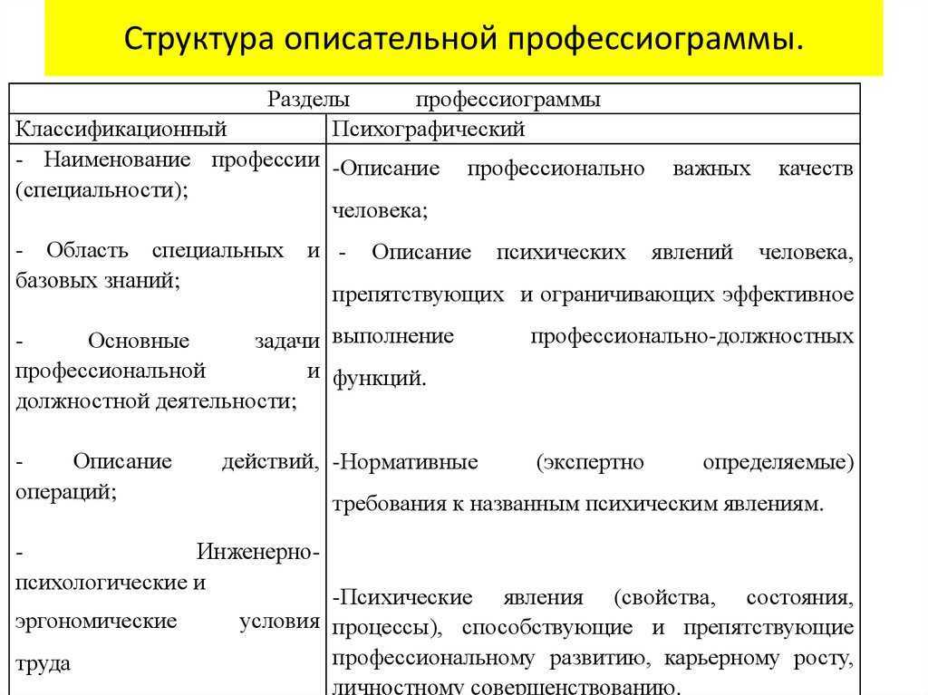 Схема профессиограммы адвоката