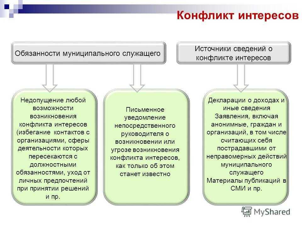 Причины конфликта интересов