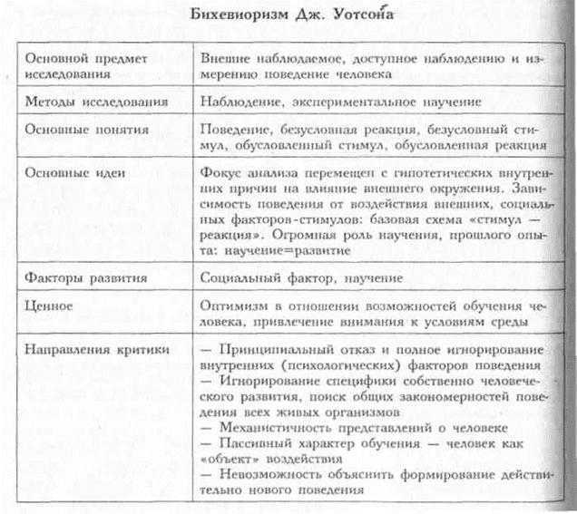 Бихевиоризм: что это в психологии? - brainapps.ru