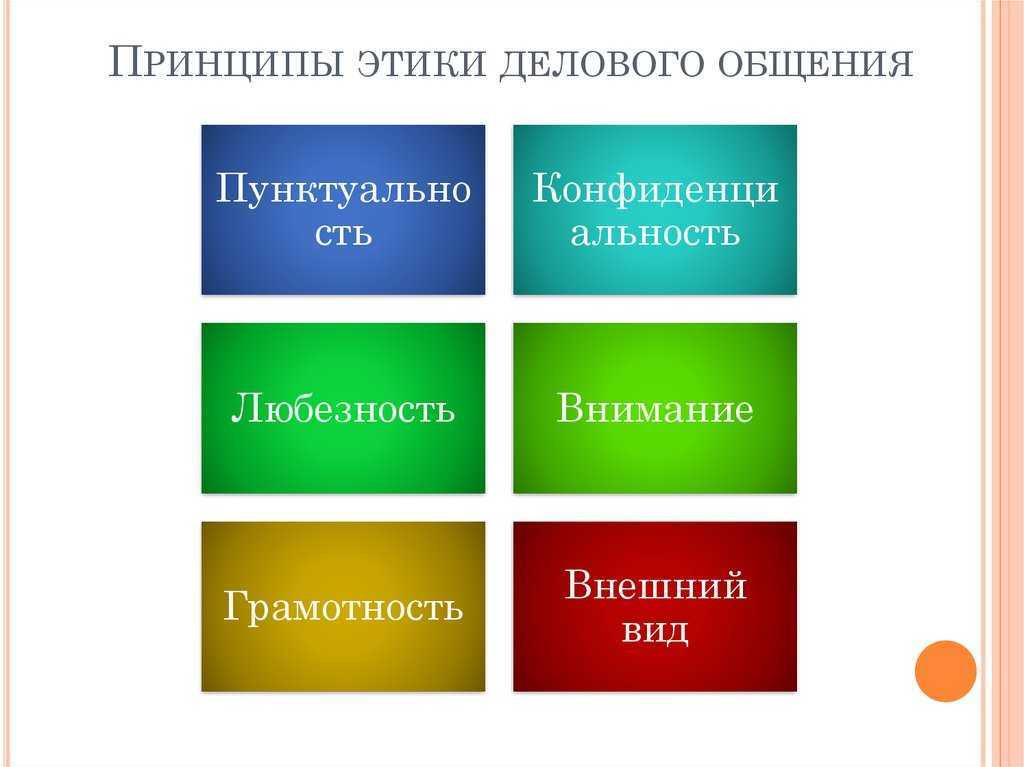 Понятие структура виды и содержание делового общения презентация