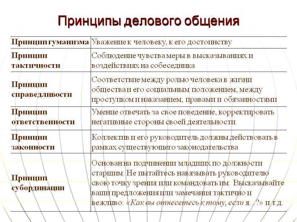 Основные правила делового общения для успешной презентации услуг банка