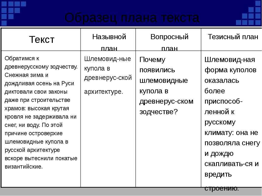 5 пунктов плана. Как составить план пример. Как составить простой план текста примеры. Пример составления плана текста. Схема составления плана текста.