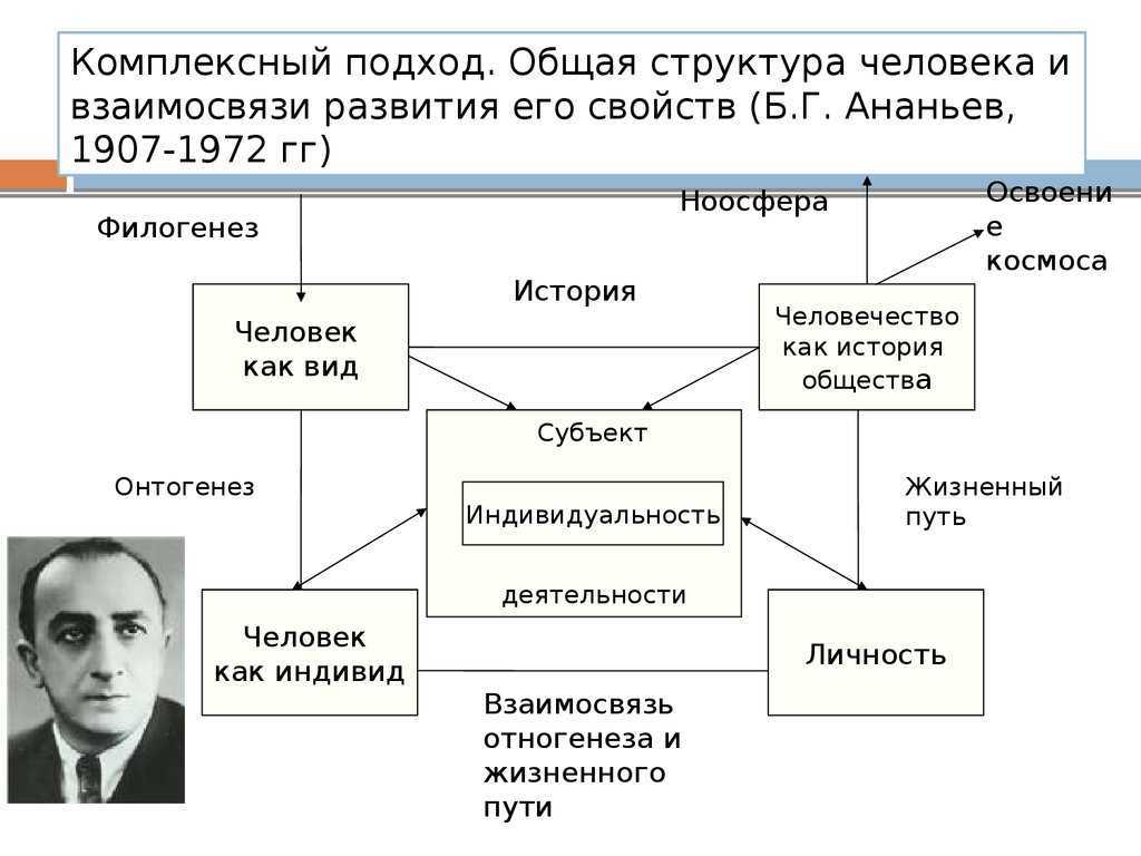 Командообразование: принципы, задачи, практические рекомендации