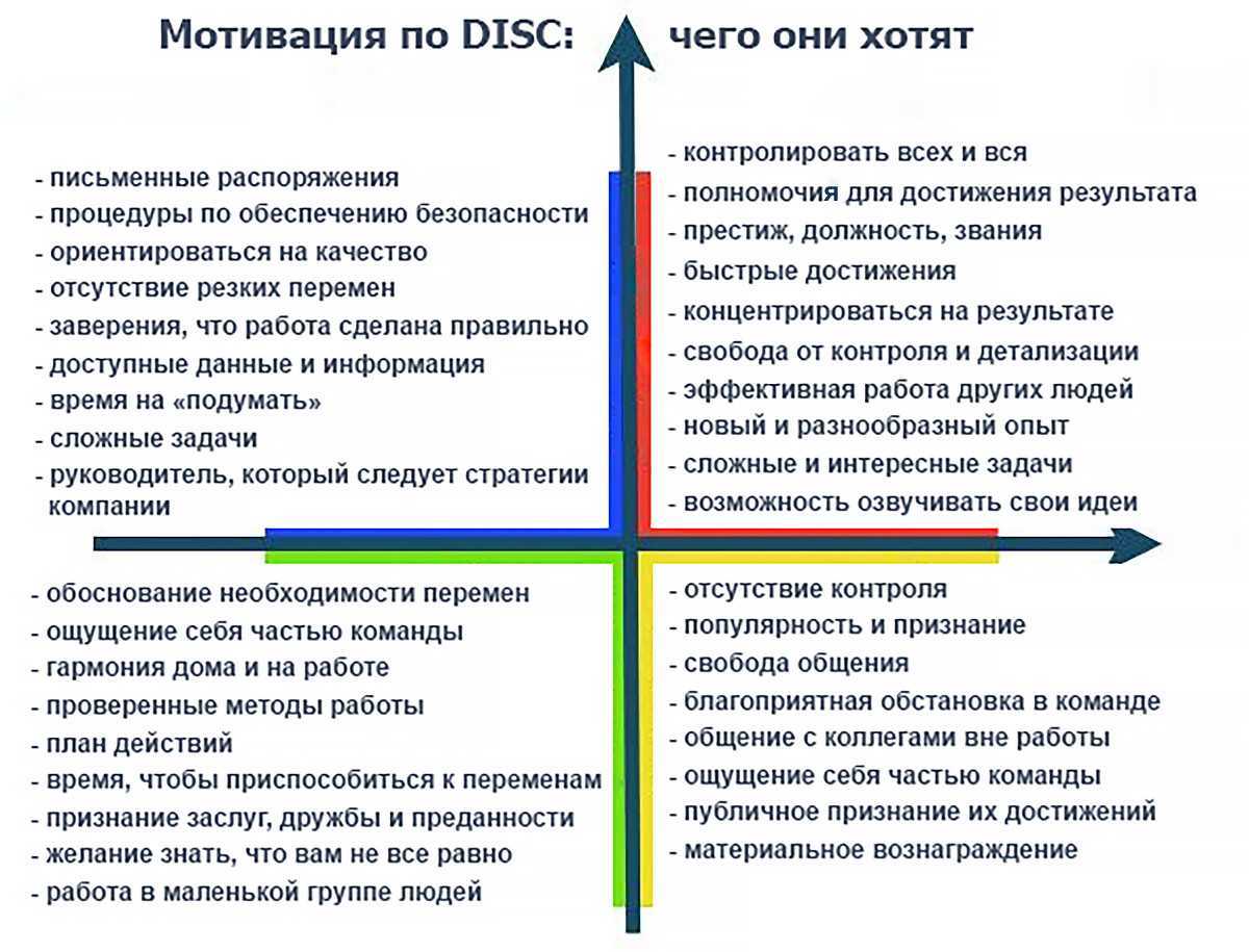Типы личности человека: классификация и 9 тестов по типологии