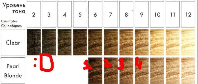 Как подобрать цвет волос по цветотипу и цвету глаз (фото)