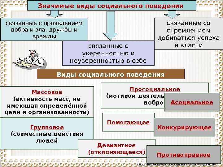 Образцы поведения примеры