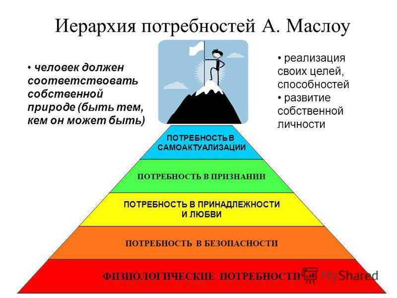 Пирамида потребностей маслоу: характеристика 5 основных ступеней и ее применение в жизни человека