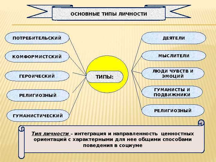 Классификация акцентуации характера по к. леонгарду | sherbakova.com