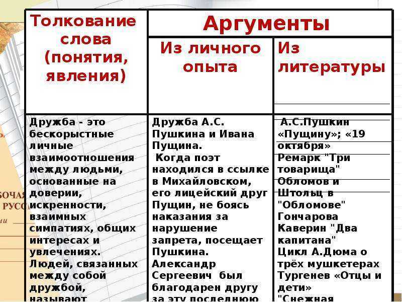 Как пережить предательство близкой подруги и все забыть?