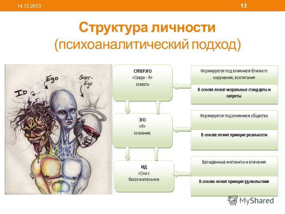 Психологическая структура личности презентация