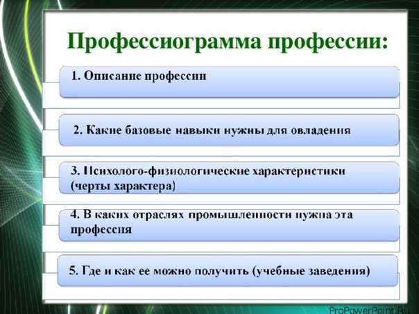 Как составить профессиограмму образец