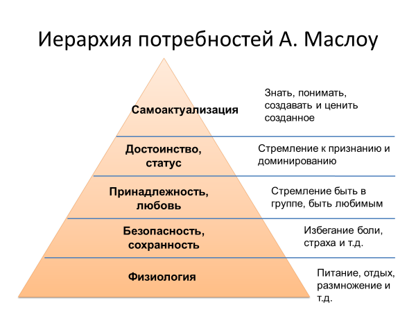 «пирамида маслоу» (5-7 и 8 уровней потребностей)