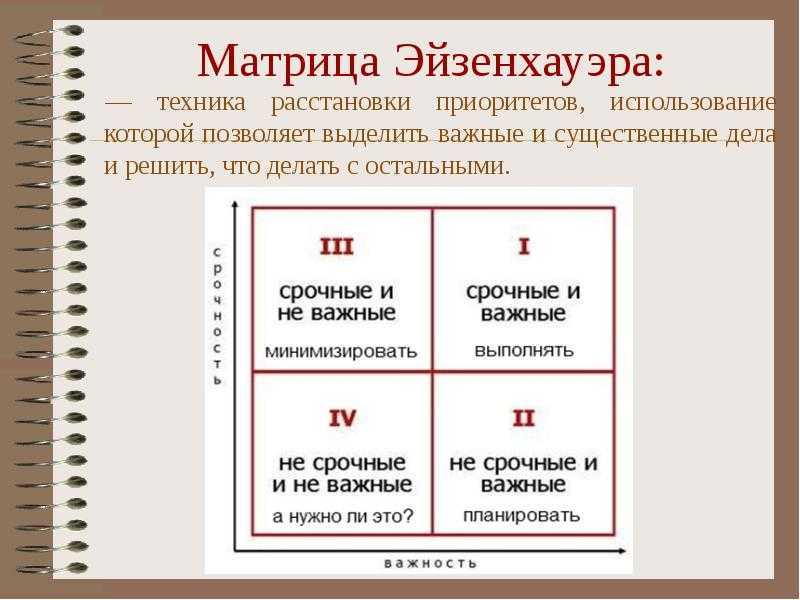 Как боевой план помогает расставить приоритеты в деятельности приведите пример