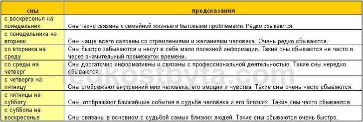 Снится парень с субботы на воскресенье