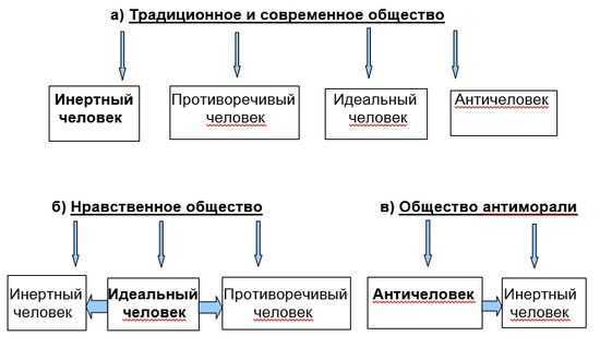 Инертный человек что это значит. Инертный это какой человек. Кто такой инертный человек. Характеристика быстрого человека инертный.