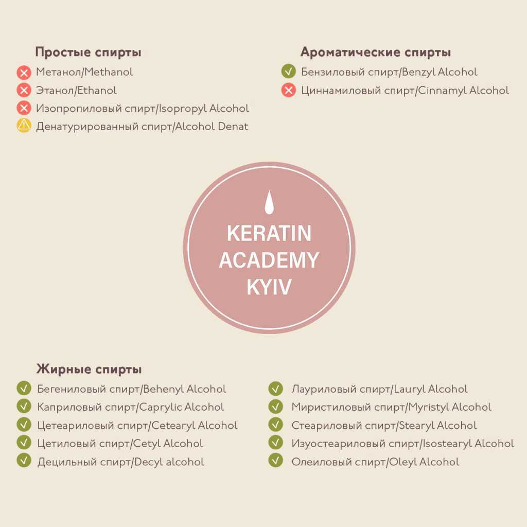 Цетилстеариловый спирт и его свойства: основные особенности и варианты применения | marykay-4u.ru