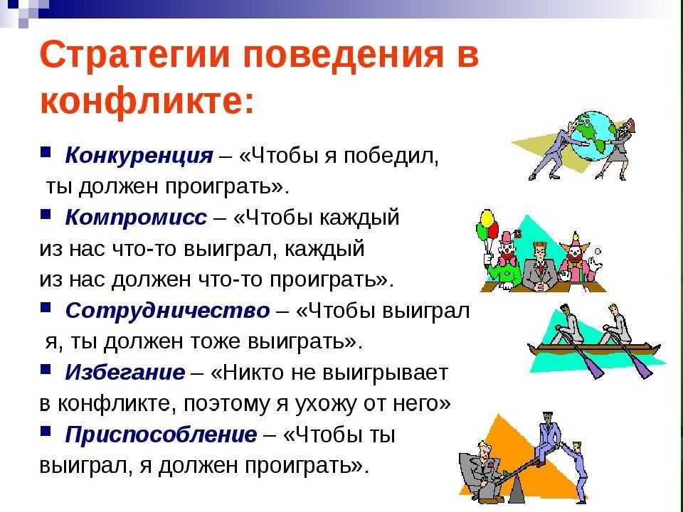 Ситуации эффективного поведения. Стратегии поведения в конфликте. Стратегии поведения в конфликтной ситуации. Вопросы стратегии поведения. Стратегия поведения при поиске работы.