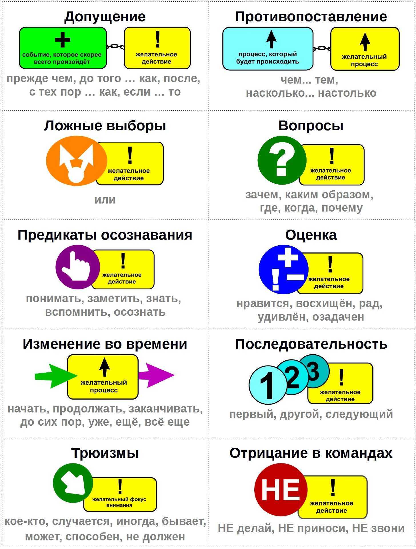 Якорение в психологии и основы нлп - brainapps.ru