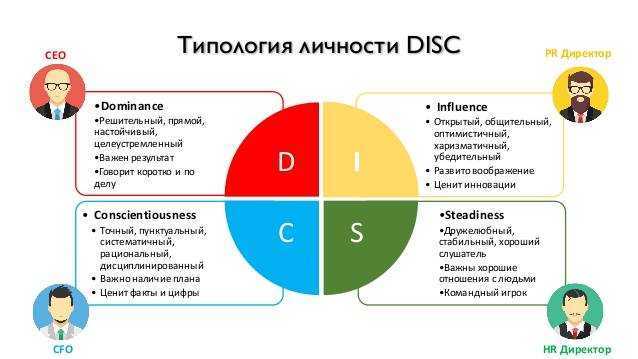 Соционические типы темперамента по дэвиду кейрси