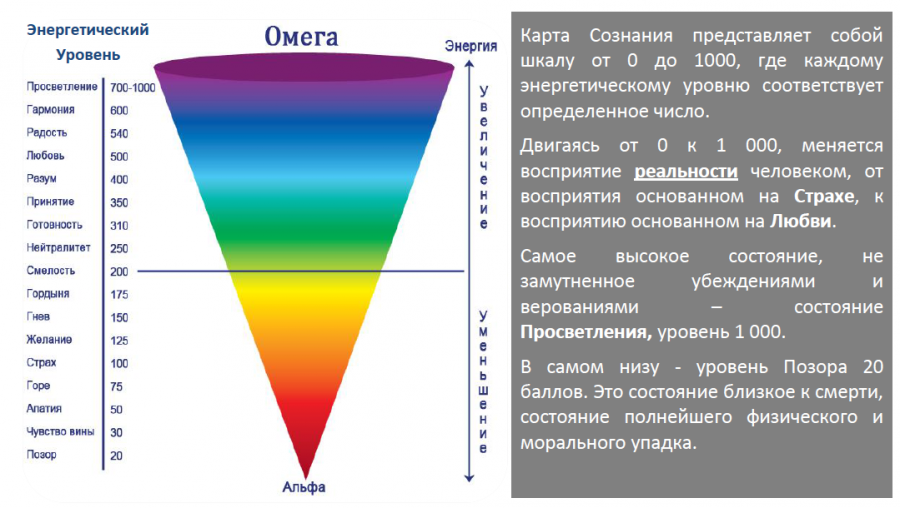 Как обрести душевный покой и равновесие? - блог викиум
