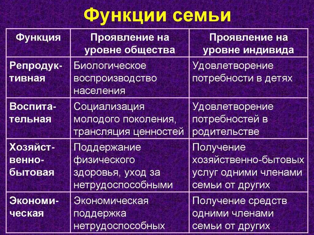 Какое социальное явление может быть проиллюстрировано с помощью данного изображения