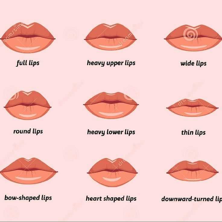 Что ваши губы говорят о вас окружающим
