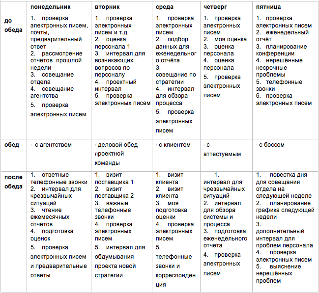 Готовый план дня. Недельное планирование тайм менеджмент. Тайм менеджмент таблица. Тайм менеджмент таблица планирования. Тайм менеджмент таблица на день.